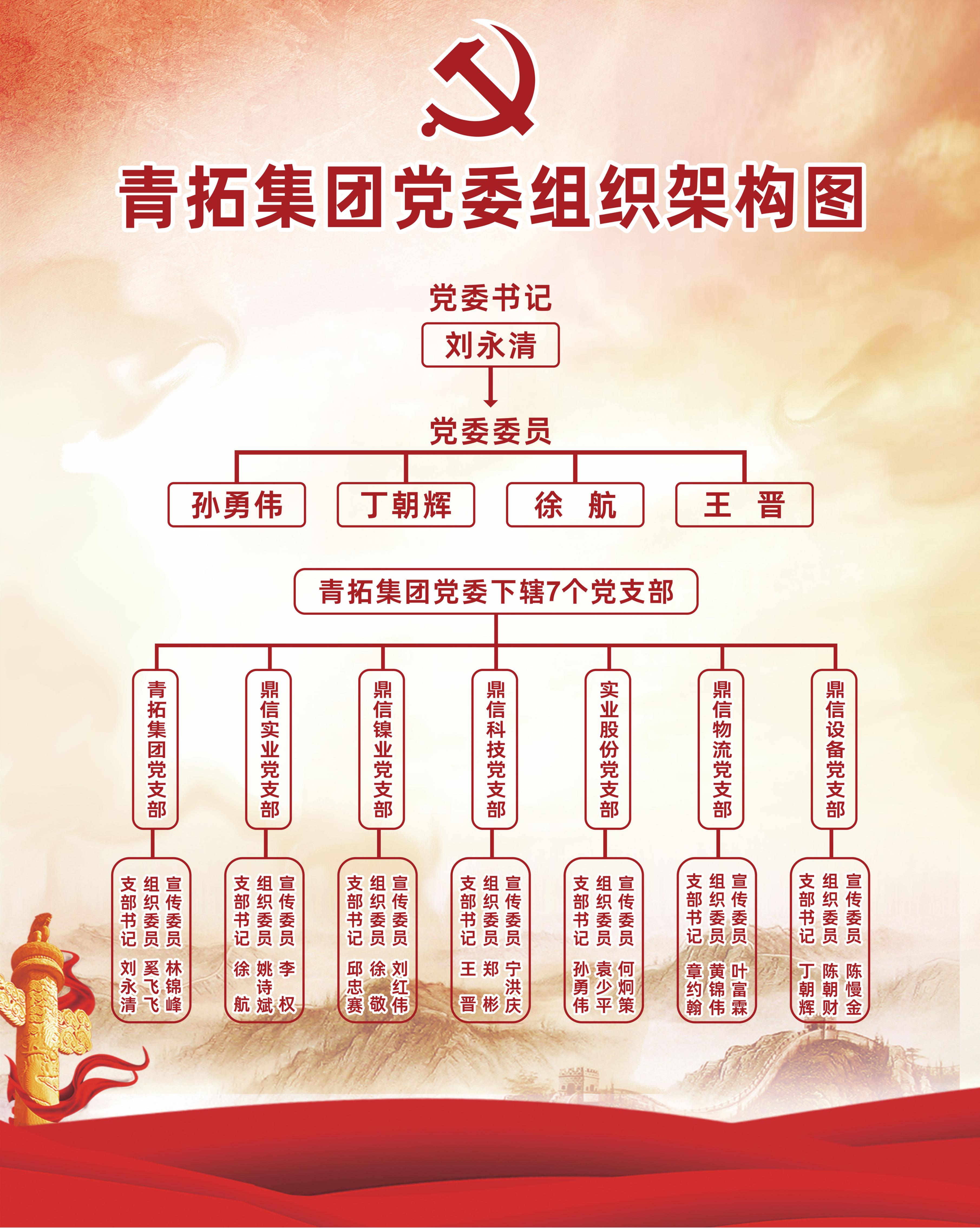 2青拓集團黨委組織架構.jpg
